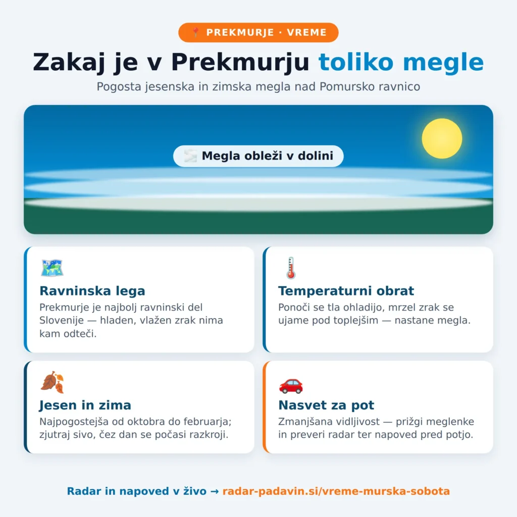 Vreme Murska Sobota Infografika: zakaj je v Prekmurju toliko jesenske in zimske megle